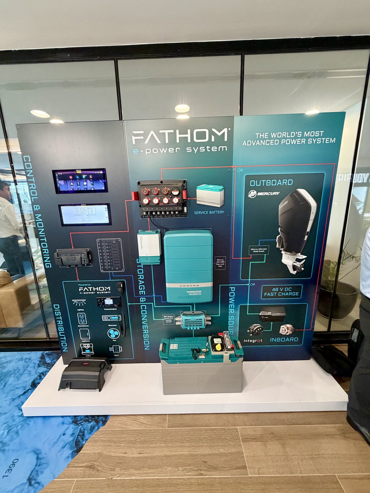 Fathom e-power – an integrated 48V power system